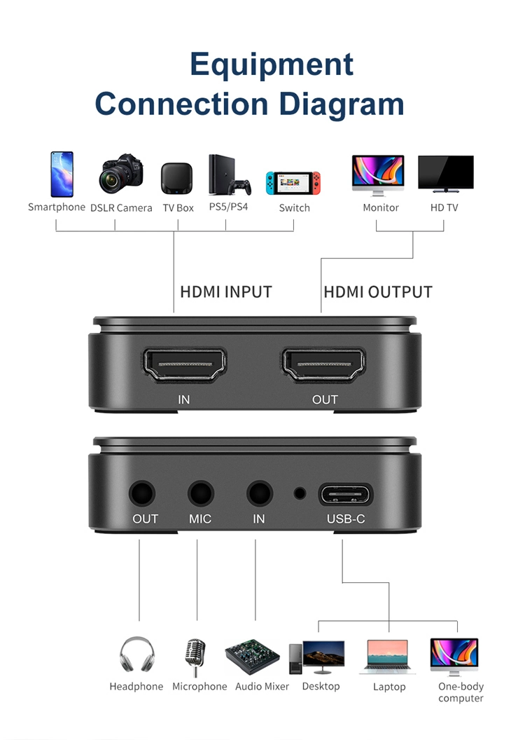 Kingma 4K 1080P 60Hz USB3.0 Video Capture Card with Audio for Streaming and Recording