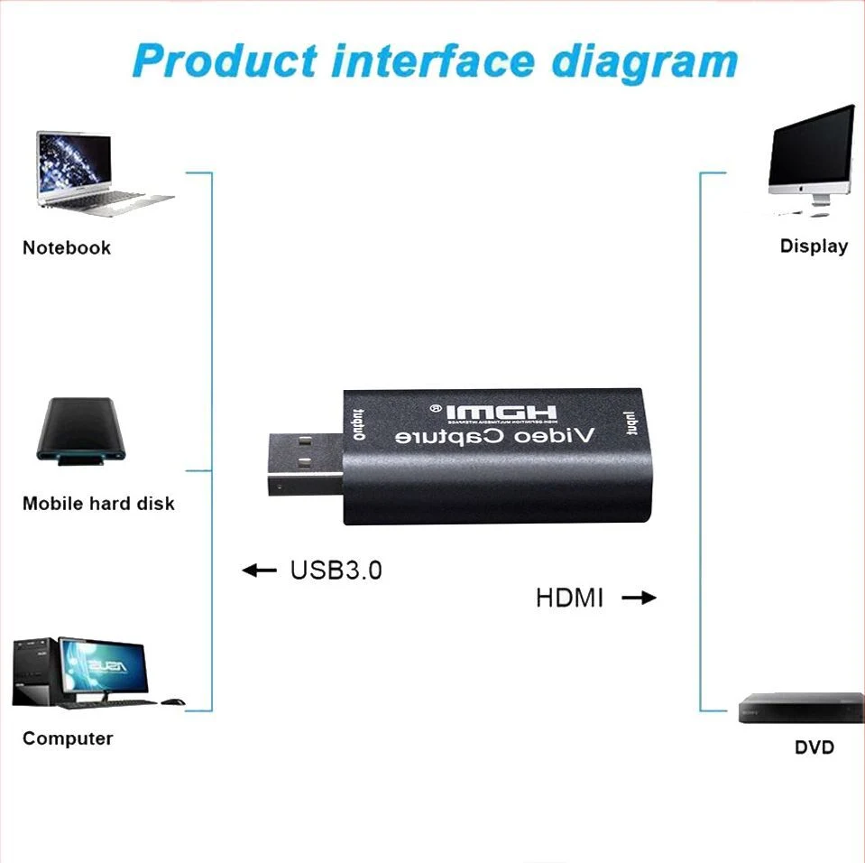 Video Capture Card HDMI Video Capture Card Streaming Vhs Board Capture USB 2.0 Cards Recorder