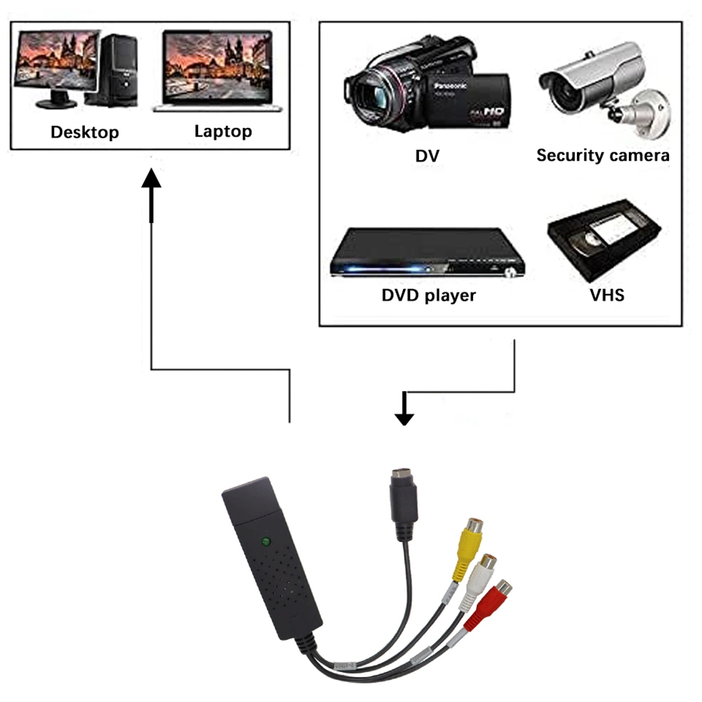 No-Driver USB 2.0 Video Capture Card Grabber Supports PAL Video Format